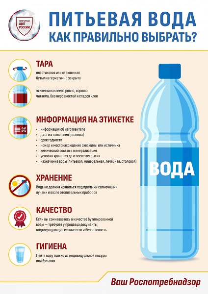 Плакат Питьевая вода